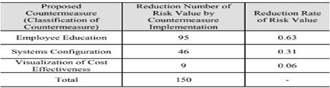 Risk Assessment Quantification of Social-media Assignment figure2.jpg